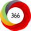 Altmetric score 366