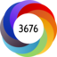 Altmetric score 3676