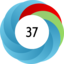 Article has an altmetric score of 37