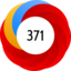 Altmetric Attention Score: 371