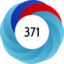 Altmetric score 371