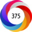 Altmetric score 375