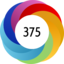Altmetric score 375