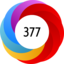 Altmetric Attention Score: 377