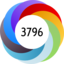 Altmetric score 3796