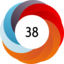 Altmetric score 38
