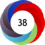 Altmetric score 38