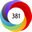 Altmetric score 381