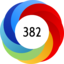 Article has an altmetric score of 382