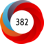 Altmetric score 382