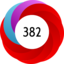 Altmetric Attention Score: 382