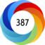 Altmetric score 387