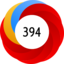 Altmetric Attention Score: 394