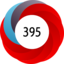 Altmetric Attention Score: 395