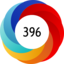 Altmetric score 396