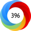 Altmetric score 396
