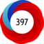 Altmetric score 397