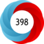 Altmetric score 398