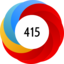 Article has an altmetric score of 415
