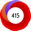 Article has an altmetric score of 415