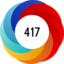 Altmetric score 417