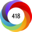 Altmetric score 418