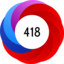 Altmetric Attention Score: 418