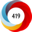 Altmetric score 419