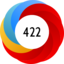 Altmetric Attention Score: 422