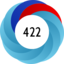 Altmetric score 422