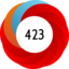 Altmetric score 423