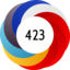 Altmetric score 423