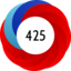 Altmetric score 425
