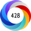 Altmetric score 428