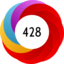 Article has an altmetric score of 428
