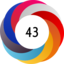 Altmetric score 43