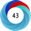 Altmetric score 43