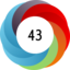 Altmetric score 43