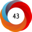 Altmetric score 43