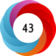 Altmetric score 43