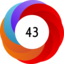Article has an altmetric score of 43