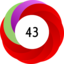 Article has an altmetric score of 43