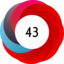 Altmetric score 43