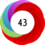 Altmetric score 43