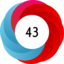 Article has an altmetric score of 43