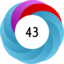 Altmetric score 43