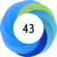 Altmetric score 43