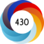 Altmetric score 430