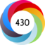 Altmetric score 430