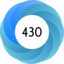 Altmetric Attention Score: 430